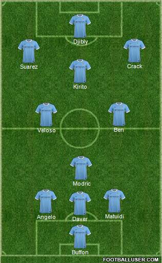 Manchester City Formation 2015