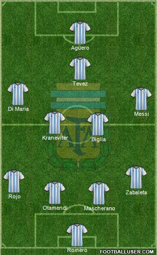 Argentina Formation 2015