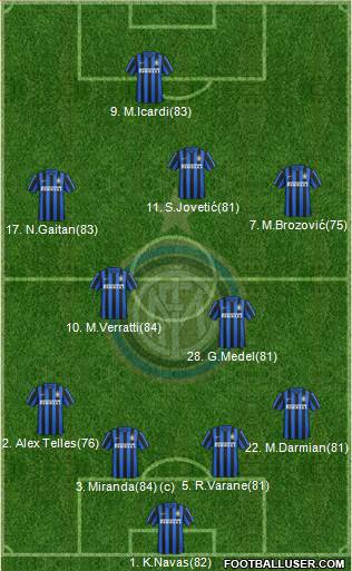 F.C. Internazionale Formation 2015