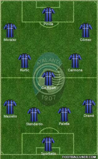 Atalanta Formation 2015