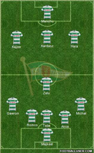 Lechia Gdansk Formation 2015