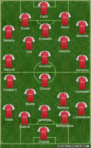 Arsenal Formation 2015