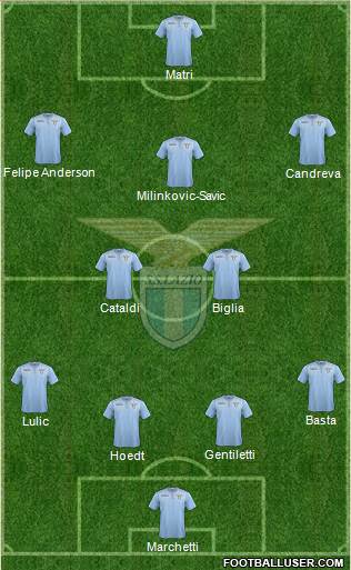 S.S. Lazio Formation 2015