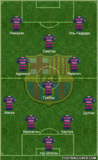 F.C. Barcelona Formation 2015
