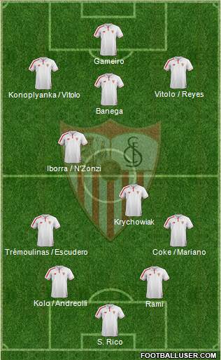 Sevilla F.C., S.A.D. Formation 2015