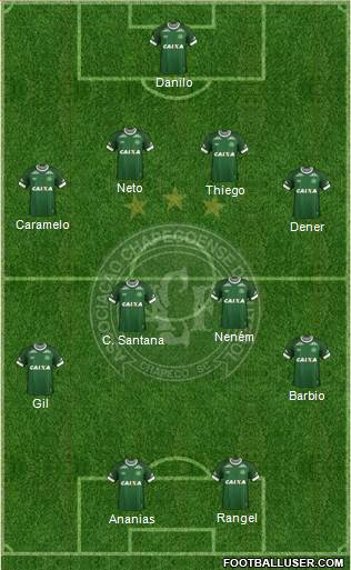 A Chapecoense F Formation 2015
