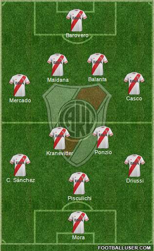 River Plate Formation 2015
