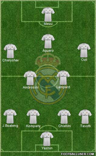 Real Madrid C.F. Formation 2015