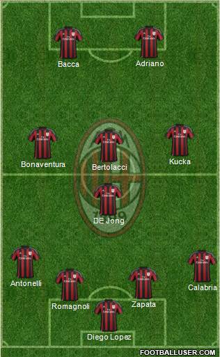 A.C. Milan Formation 2015