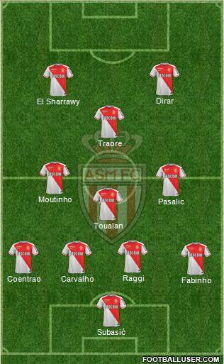 AS Monaco FC Formation 2015
