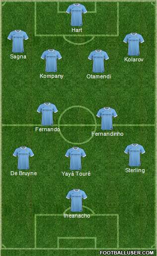 Manchester City Formation 2015