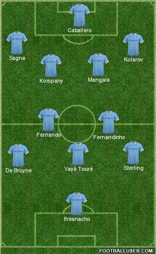 Manchester City Formation 2015