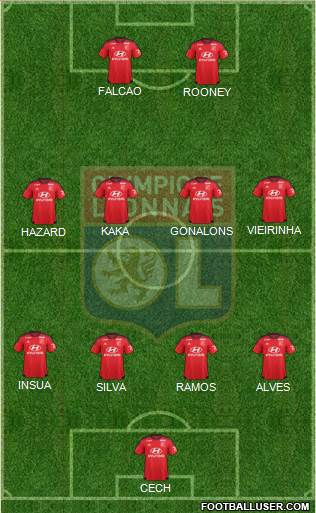 Olympique Lyonnais Formation 2015