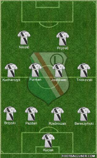 Legia Warszawa Formation 2015