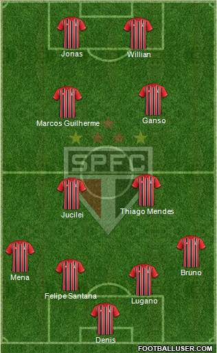 São Paulo FC Formation 2015