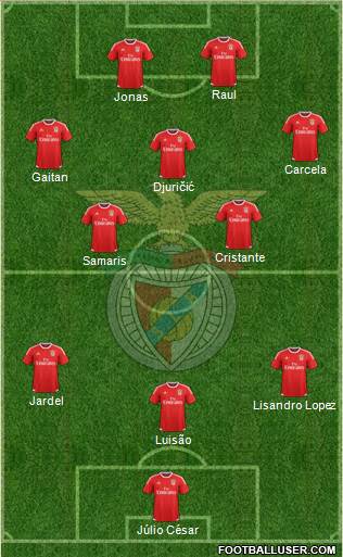 Sport Lisboa e Benfica - SAD Formation 2015