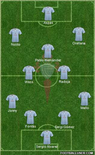R.C. Celta S.A.D. Formation 2015