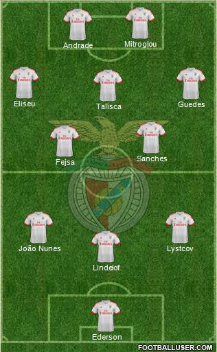 Sport Lisboa e Benfica - SAD Formation 2015
