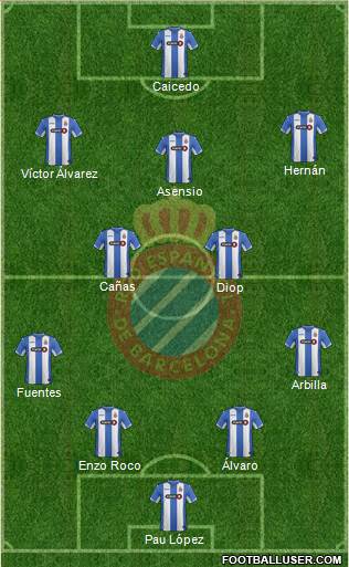 R.C.D. Espanyol de Barcelona S.A.D. Formation 2015
