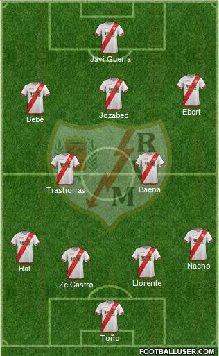Rayo Vallecano de Madrid S.A.D. Formation 2015