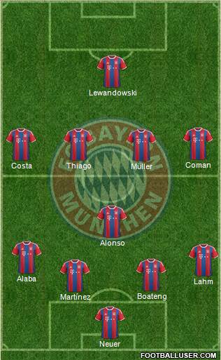FC Bayern München Formation 2015