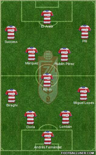 Granada C.F. Formation 2015