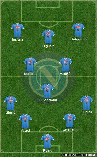 Napoli Formation 2015