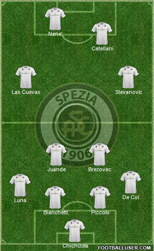 Spezia Formation 2015