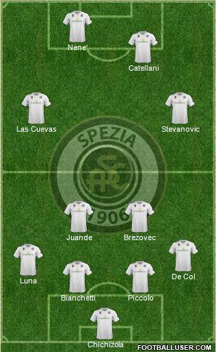 Spezia football formation