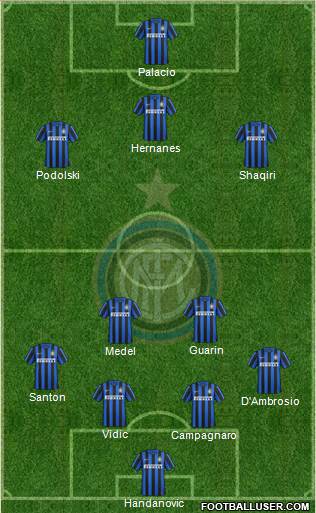 F.C. Internazionale Formation 2015