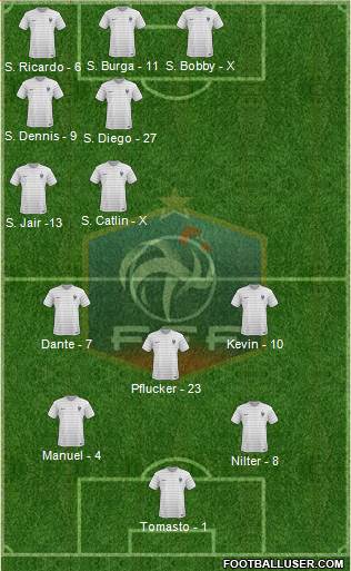 France Formation 2015