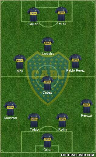 Boca Juniors Formation 2015