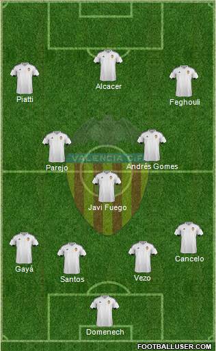 Valencia C.F., S.A.D. Formation 2015