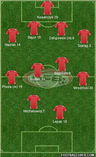 Austria football formation