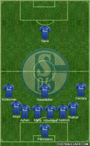 FC Schalke 04 Formation 2015