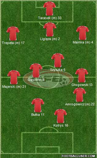 Austria football formation