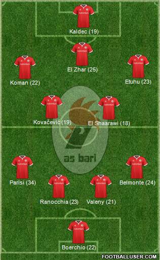 Bari Formation 2015