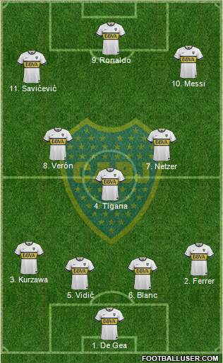 Boca Juniors Formation 2015