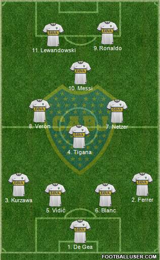 Boca Juniors Formation 2015