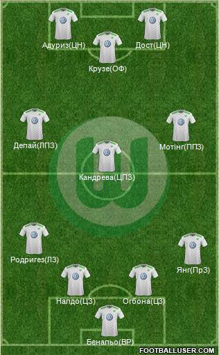 VfL Wolfsburg Formation 2015