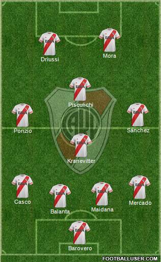 River Plate Formation 2015