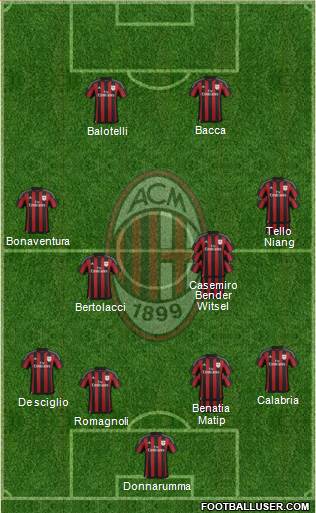 A.C. Milan Formation 2015
