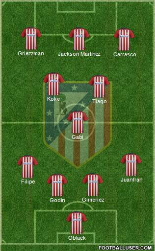 C. Atlético Madrid S.A.D. Formation 2015