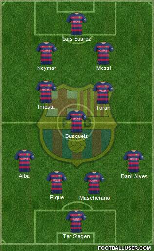 F.C. Barcelona Formation 2015