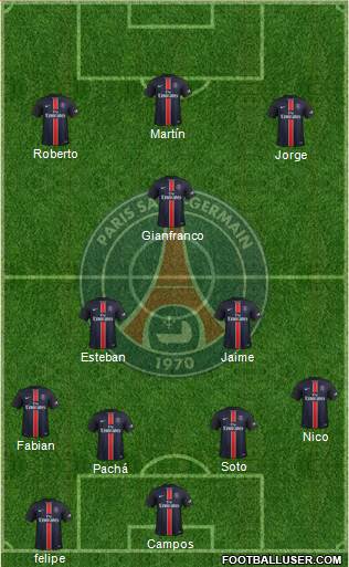 Paris Saint-Germain Formation 2015