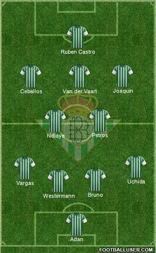 Real Betis B., S.A.D. Formation 2015