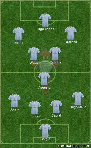 R.C. Celta S.A.D. Formation 2015