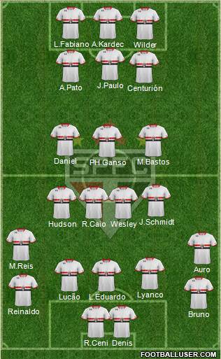 São Paulo FC Formation 2015
