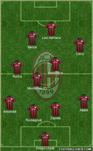 A.C. Milan Formation 2015