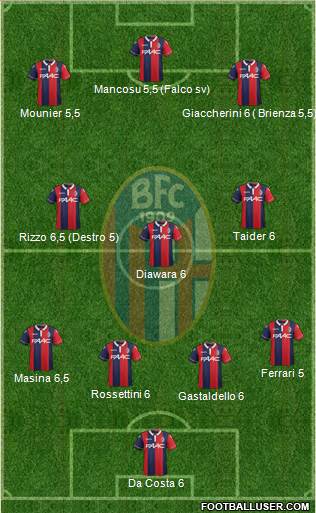Bologna Formation 2015